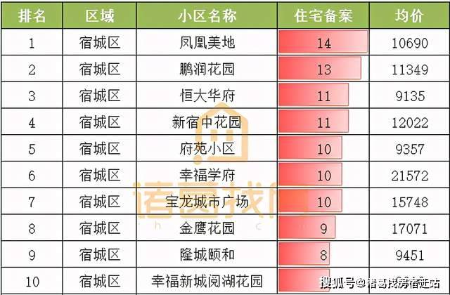 最新全国十大批发市场,全国批发市场排行榜新鲜出炉！