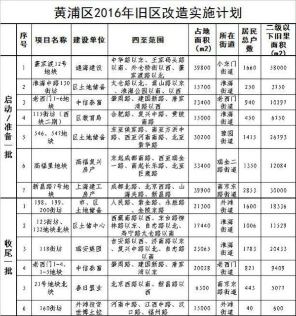 高福里动迁最新消息,“关于高福里动迁动态，最新进展速览。”