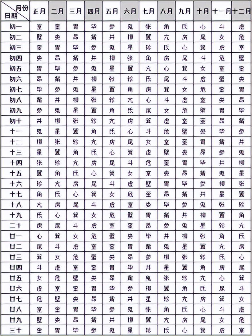 最新28宿,“28星宿最新版，天文观测成果再升级。”