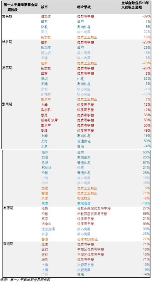 城城理财最新情况,城城理财动态进展追踪。