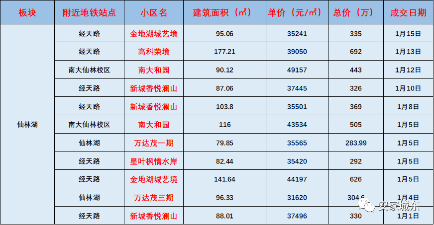 新澳天天开奖资料大全1052期,解料解特答周评答_钻地化H2.955