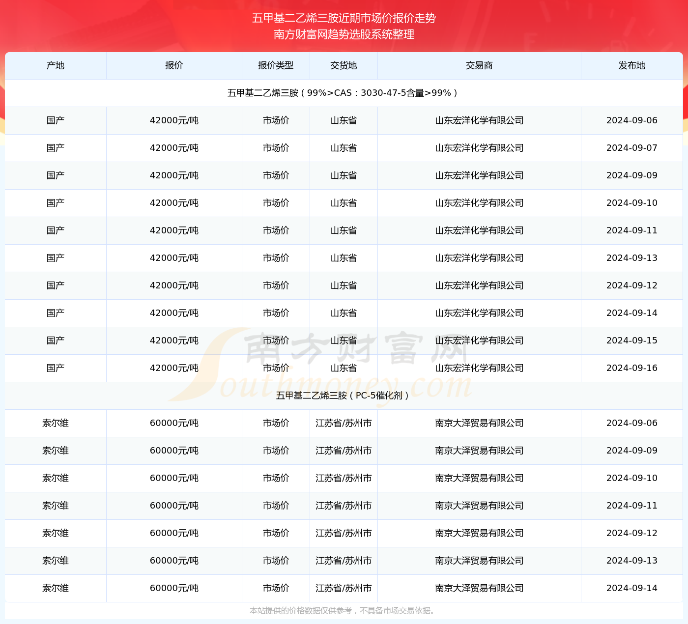 今天山东芋头最新价格,今日山东芋头市场行情走俏，最新报价出炉。