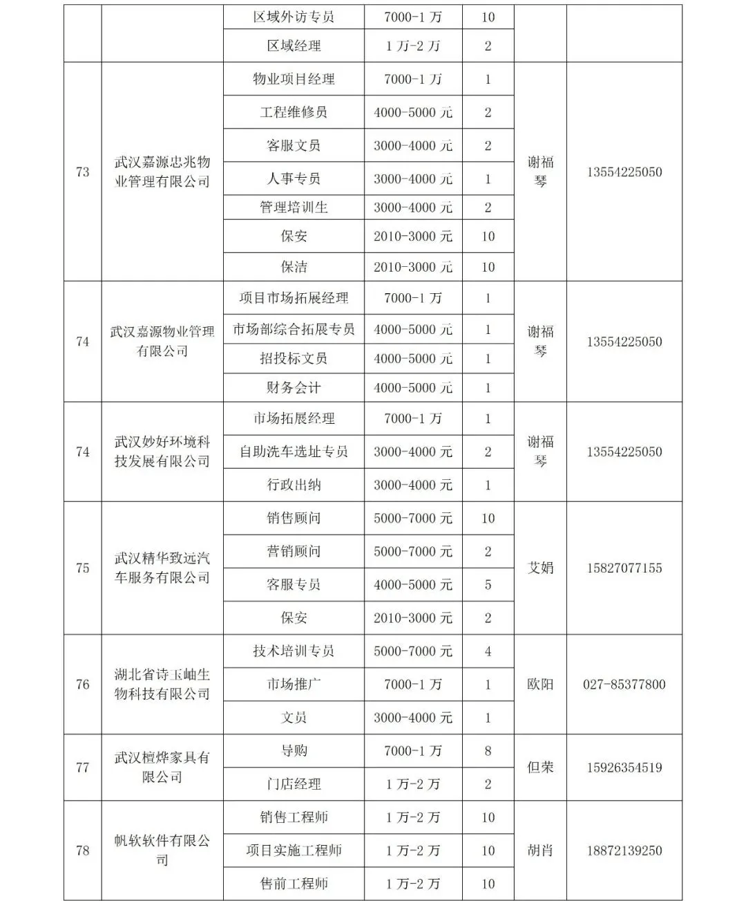 南阳最新兼职,南阳地区热推最新灵活就业岗位。