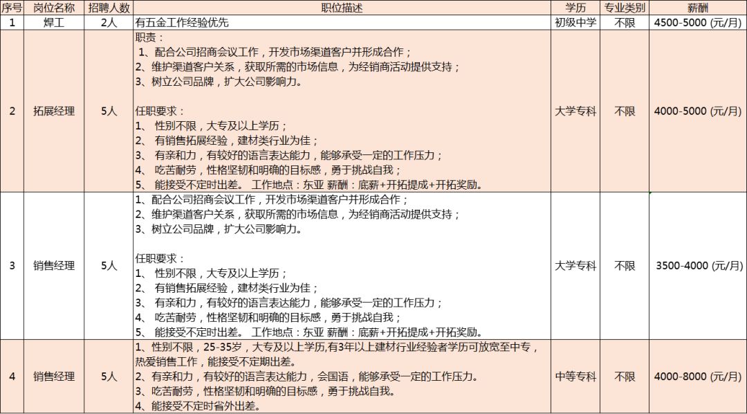 西樵论坛最新招聘信息,西樵论坛今日新鲜职位汇总速览。