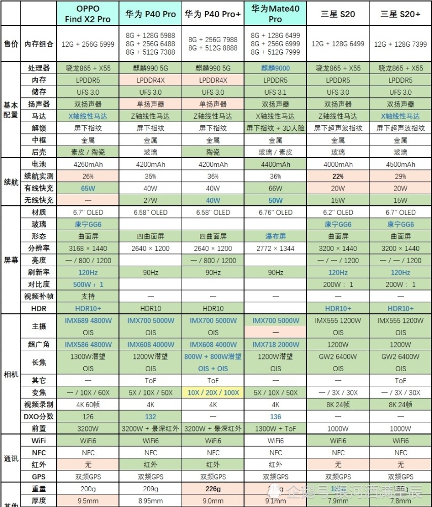 2020年手机性价比排行最新,“2020年度手机性价比榜单新鲜出炉！”