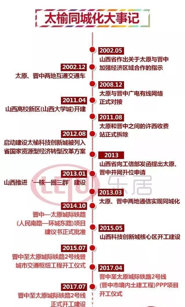 太榆同城化最新消息,太榆同城化进展速递，最新动态抢先知。