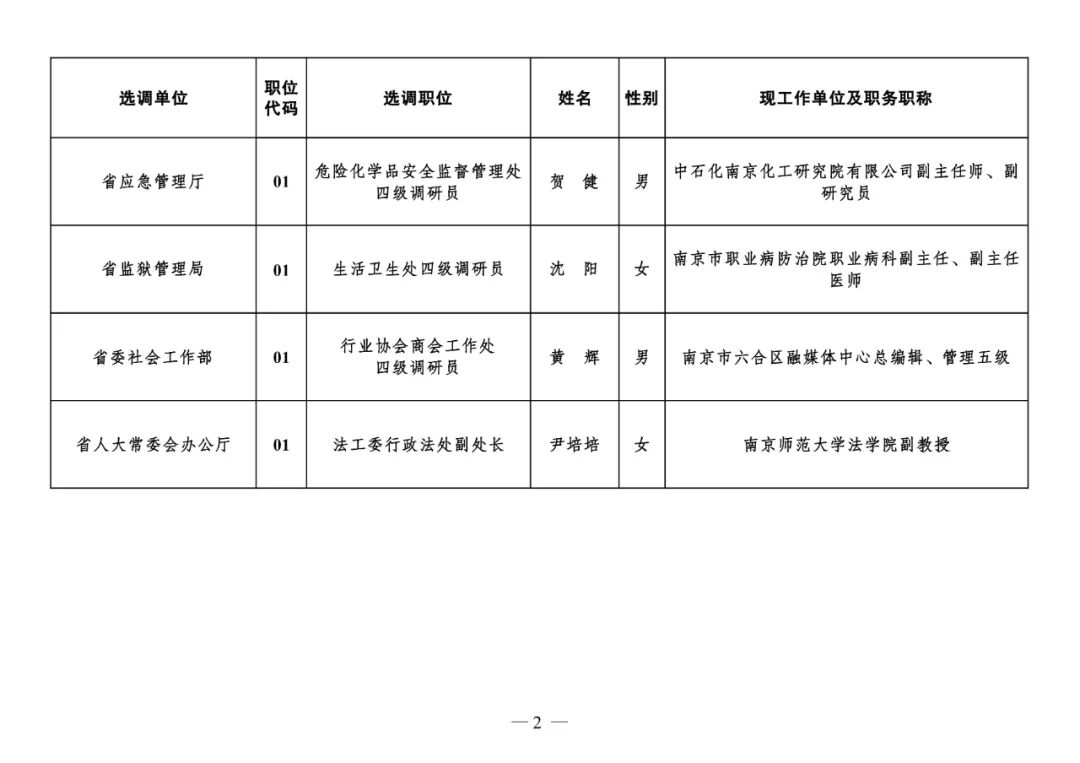 谯城区组织部最新公示,谯城区组织部最新公示引关注。