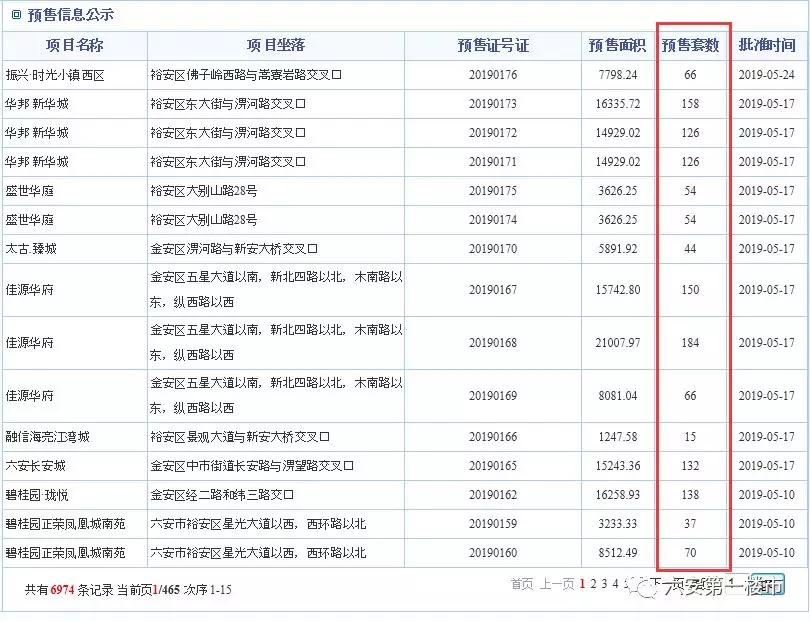 六安现在房价最新消息,六安楼市动态，最新房价速报揭晓。