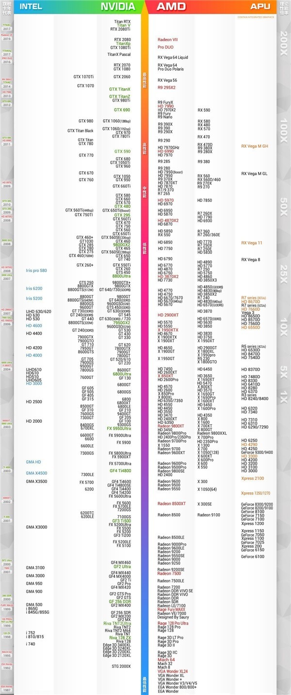 显卡天梯图2013最新,2013年显卡性能排行榜最新出炉