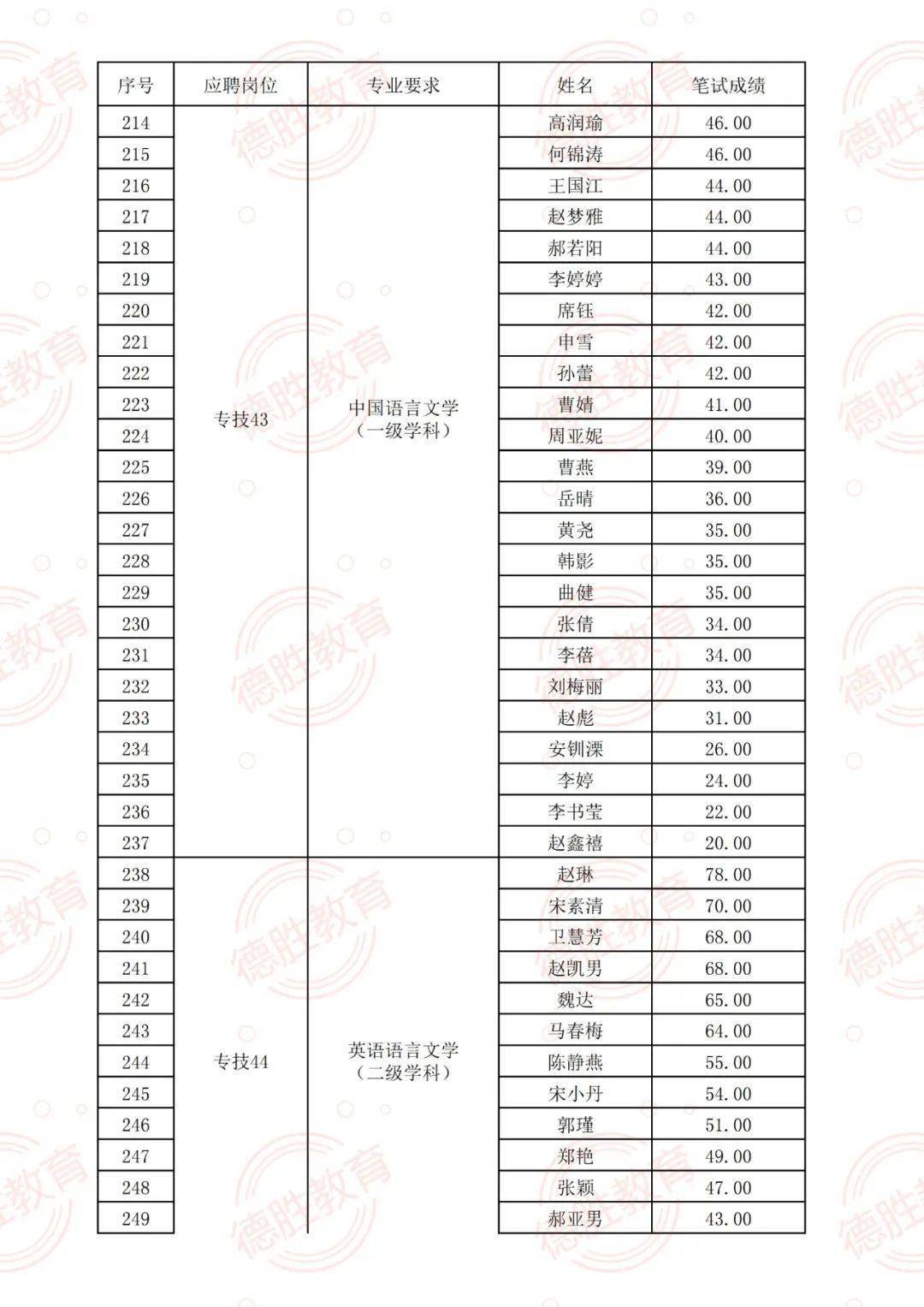 无锡司机最新招工,无锡招聘急寻优秀驾驶员。