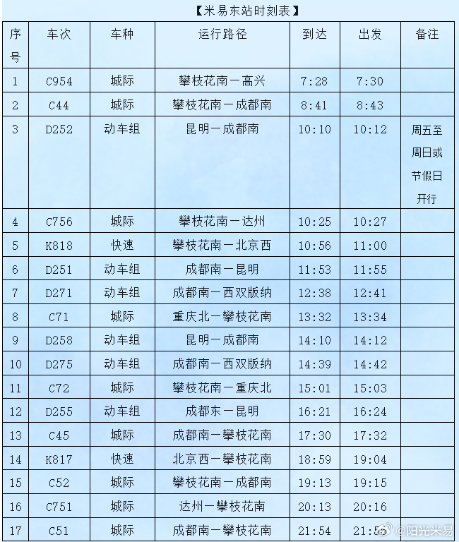 攀枝花动车最新时刻表,“最新发布的攀枝花动车时刻表全面更新。”