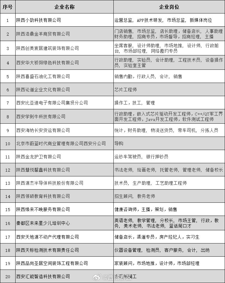 兴平今天最新招聘信息,兴平今日新鲜职位速递！