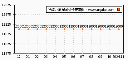 鲁能北渝星城最新消息,鲁能北渝星城动态更新，最新进展速览。