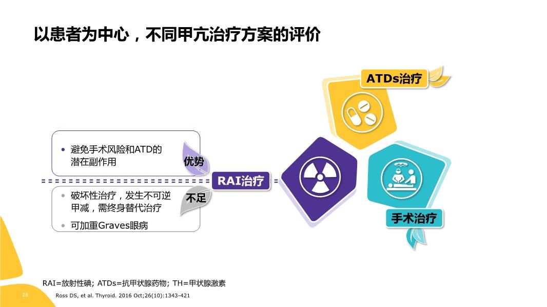 甲亢最新指南,《甲亢诊疗新标杆指南》出炉