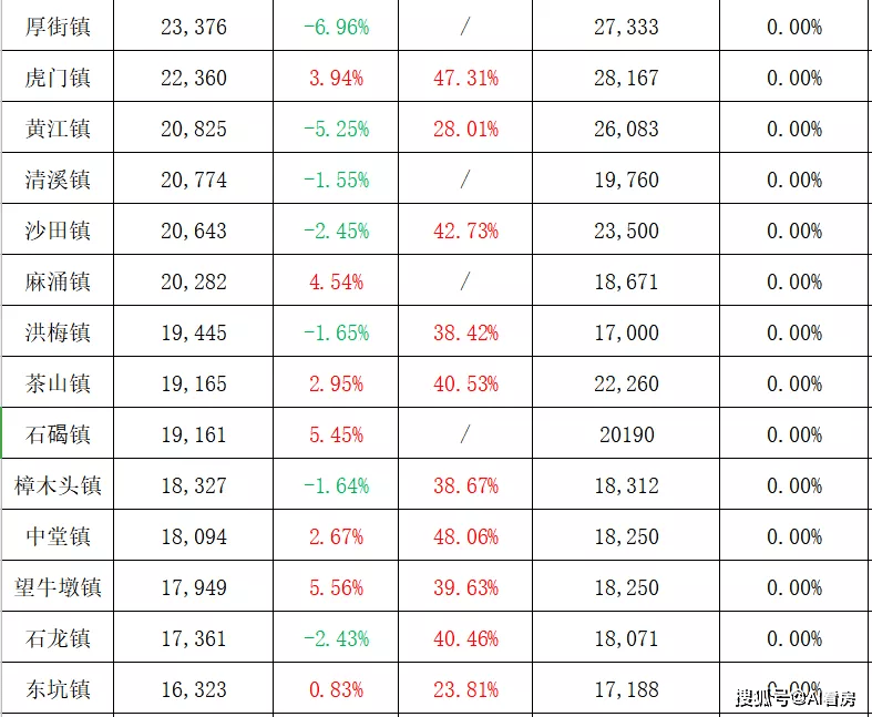 安陆最新租房信息,安陆市新鲜出炉的租房资讯速递。