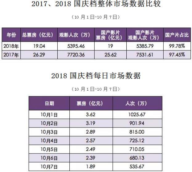 最新票房统计猫眼,实时猫眼票房数据解析。