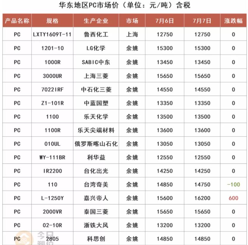 今日塑料pc最新价格,最新出炉的PC塑料市场行情价格速递。