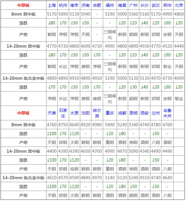 ht币最新行情,ht币实时动态，涨跌波动引关注。