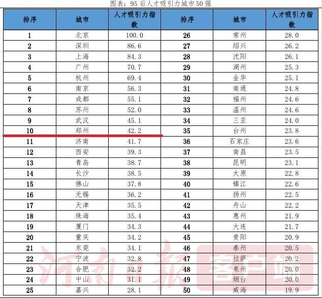 揭秘郑州智联招聘最新招聘信息：探索职场新机遇与发展趋势的关键指南