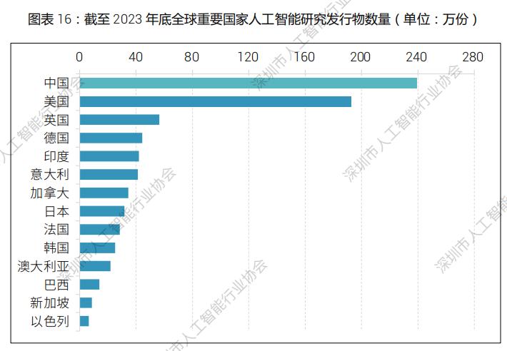 揭秘！2023年最新世界国家人口排名前十名：数据背后的警示与探索