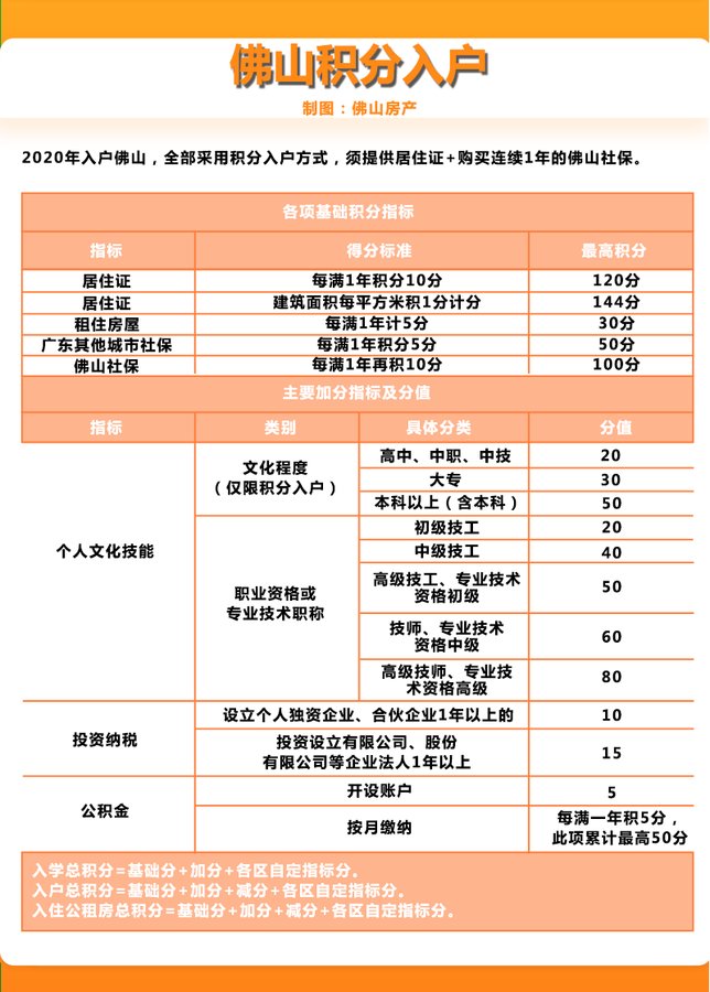 佛山落户最新政策2020,2020年佛山落户新规解读出炉