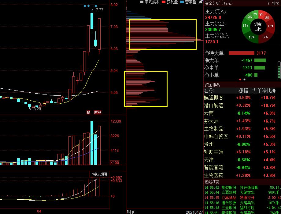 揭秘300128最新动态：深度解析股票市场异动背后的真相