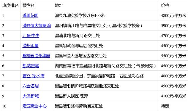 揭秘澧县租房最新动态：全面解析澧县租房信息网全攻略