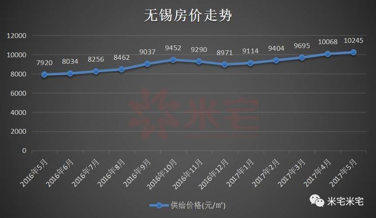 揭秘无锡玉祁最新房价走势：警惕涨幅，探索市场真相！