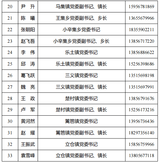 亳州最新号码出售,亳州最新号码发售