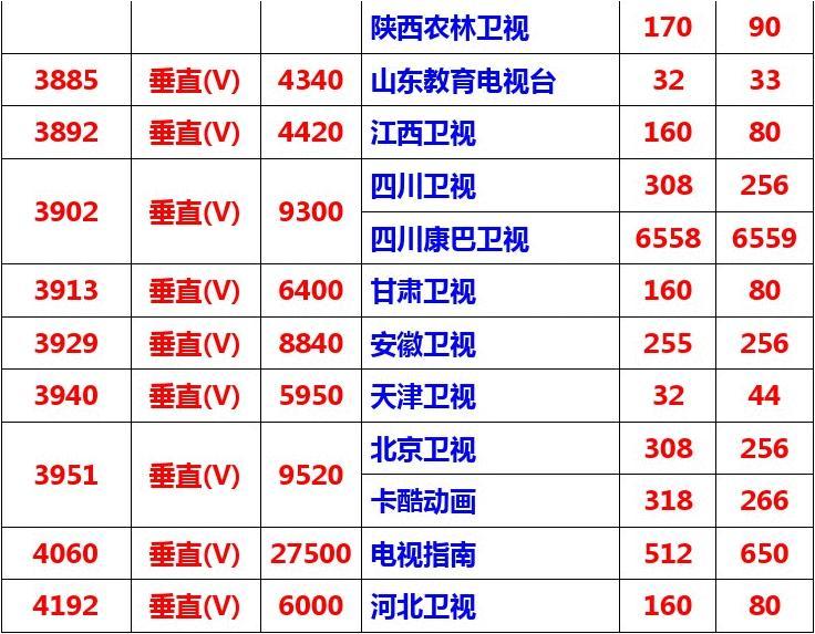 中六卫星最新参数2016,2016年中六卫星关键数据解析