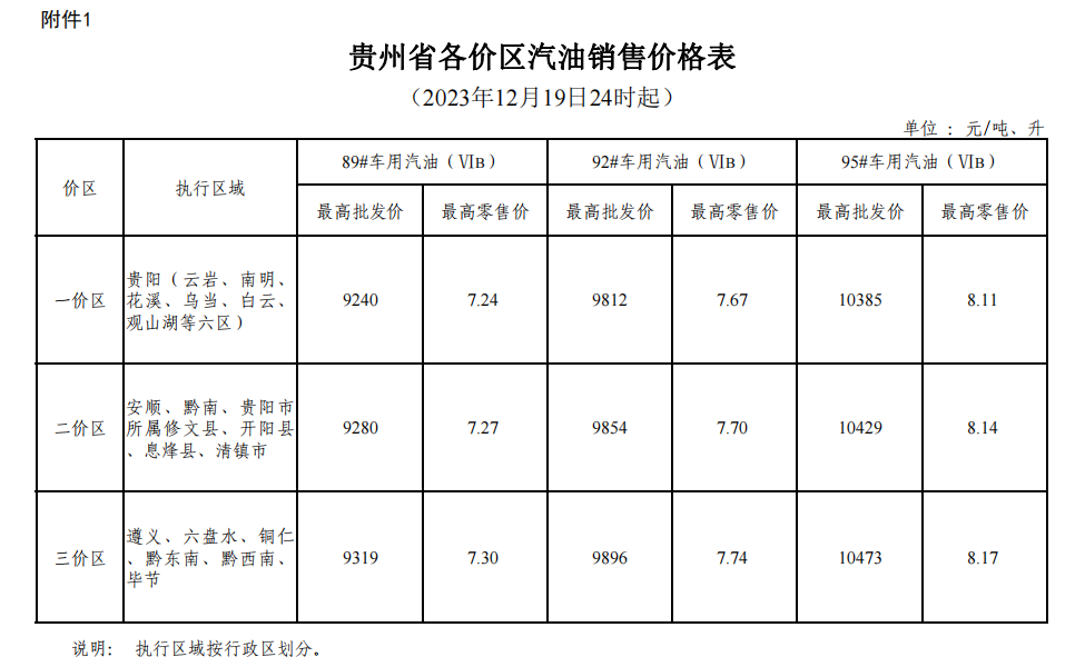 贵阳2016油补最新信息,2016年贵阳油价补贴最新资讯