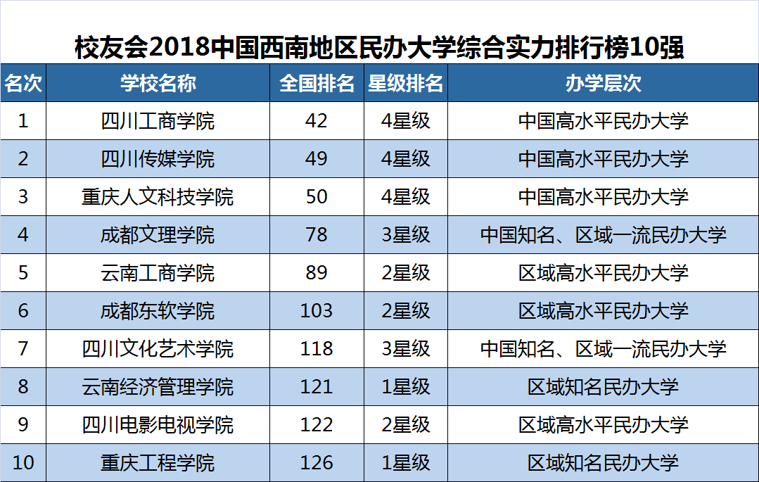 全国2a学校最新排名,最新全国2A院校排行榜