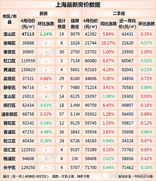 浦东新场最新房价,浦东新场最新楼市价格