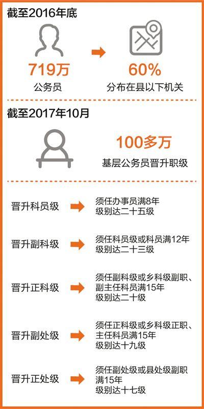 山东职级并行最新细则,山东职务与职级并行实施方案详解