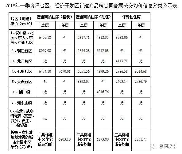 汉中市最新房价,汉中城区最新房产价格行情