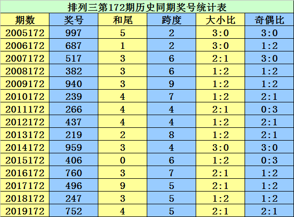 二四六香港资料期期准千附三险阻,结构方案评估解答解释_迷你款L29.308