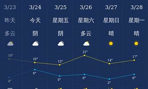 敖汉最新天气预报,敖汉最新气象资讯