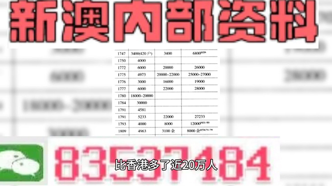 新澳精准资料免费提供生肖版,高效说明解析_活泼款C17.813