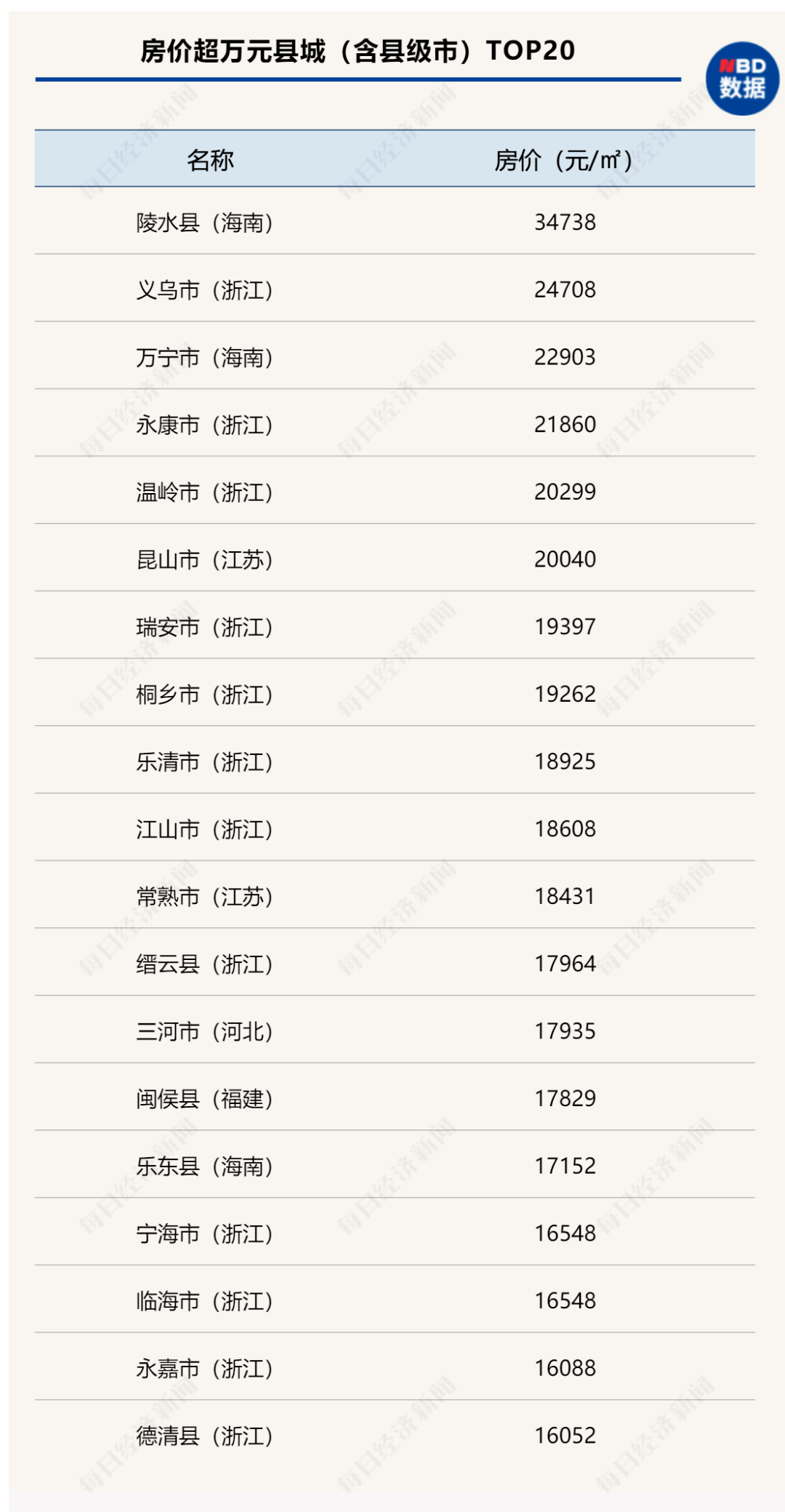 重庆小产权房最新政策,“重庆小产权房最新调控措施”