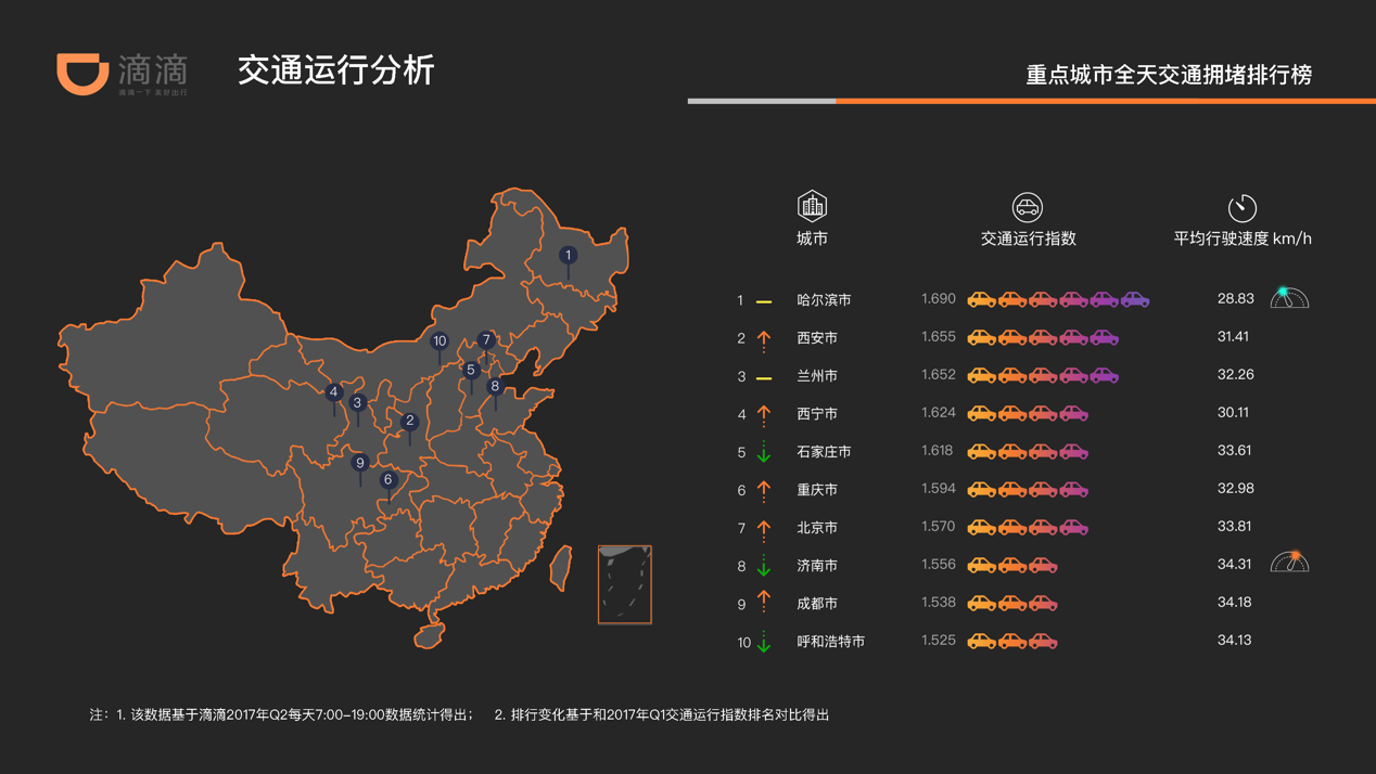 滴滴最新数据,滴滴最新运营报告