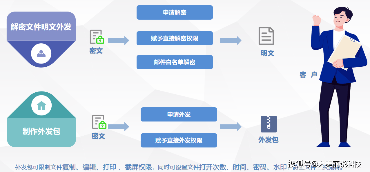 最新文件共享,前沿文件互通