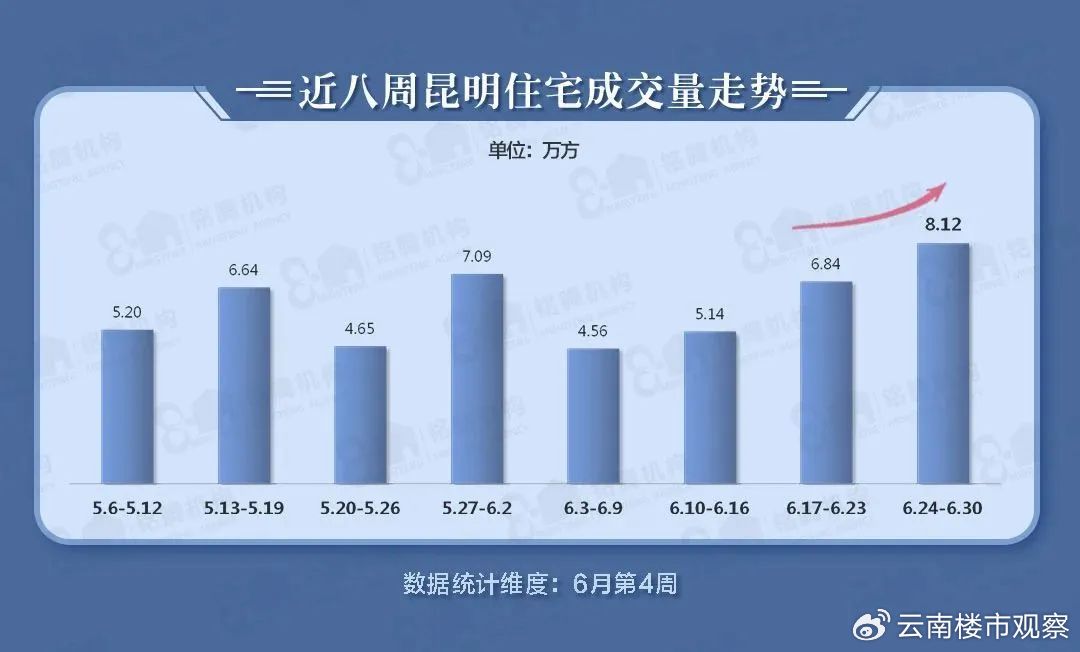 昆明市房价2020最新价格,“2020年昆明房产市场最新房价一览”