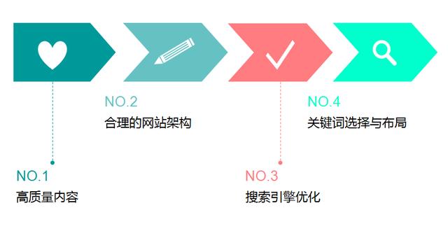 最新网络推广方式,前沿网络营销策略