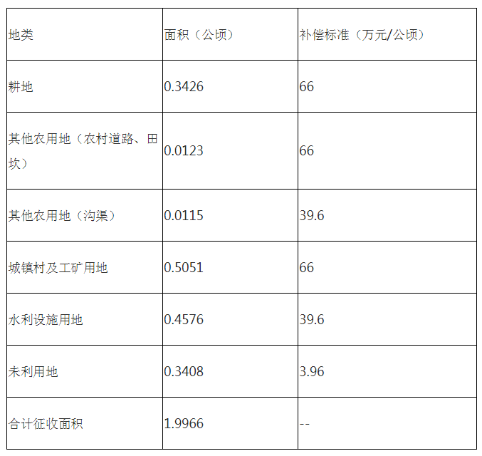 直击简析 第9页