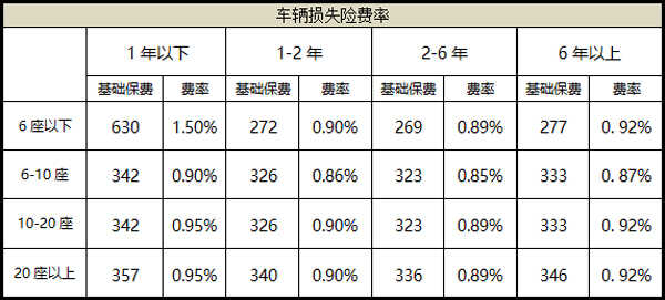 最新车险优惠,最新车险折扣资讯