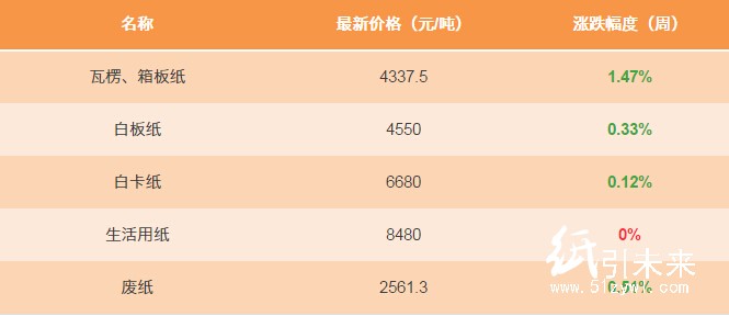 最新卡纸报价,最新卡纸价格信息