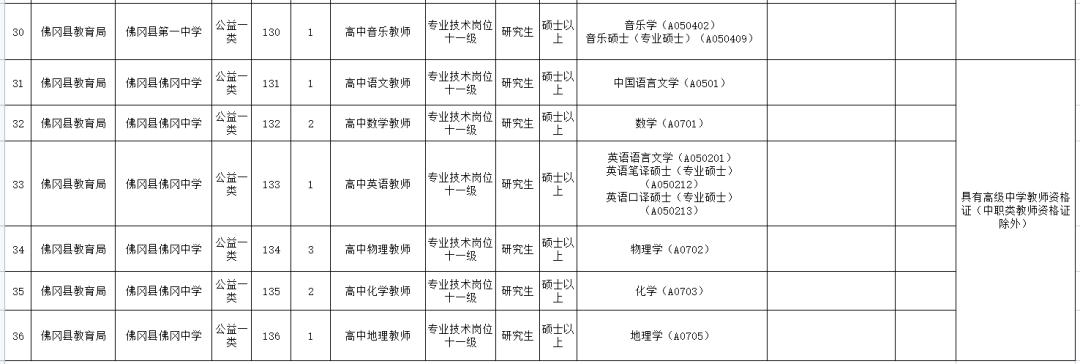 佛冈今日最新招聘,“佛冈今日招聘信息汇总”