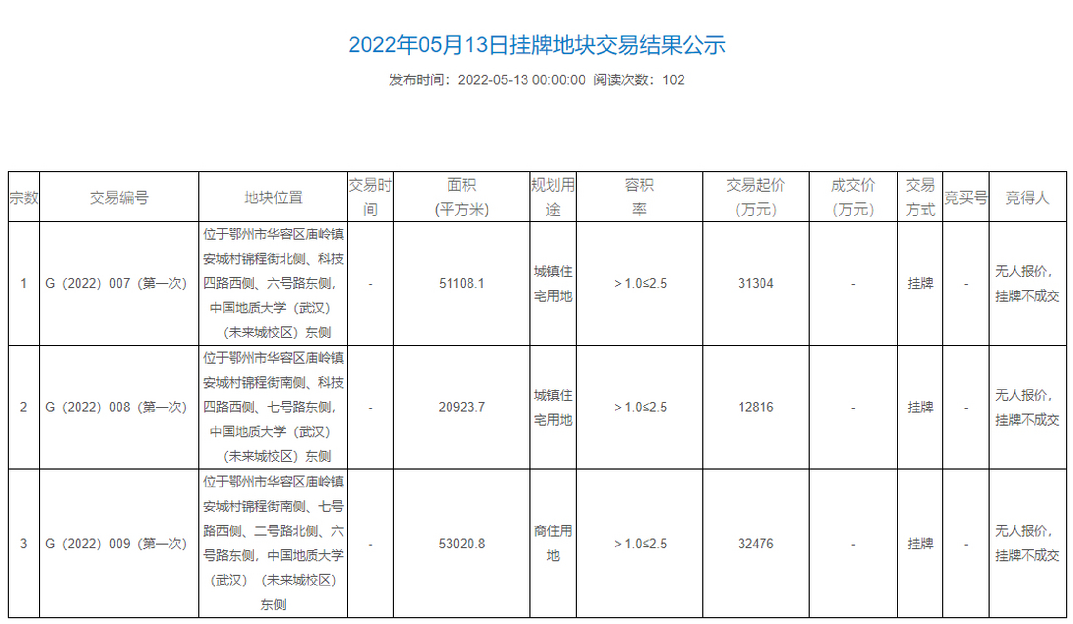 鄂城区最新招标,鄂城区最新招标公告