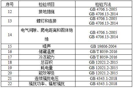 港澳宝典港澳｜科学数据评估｜试验品Z13.179