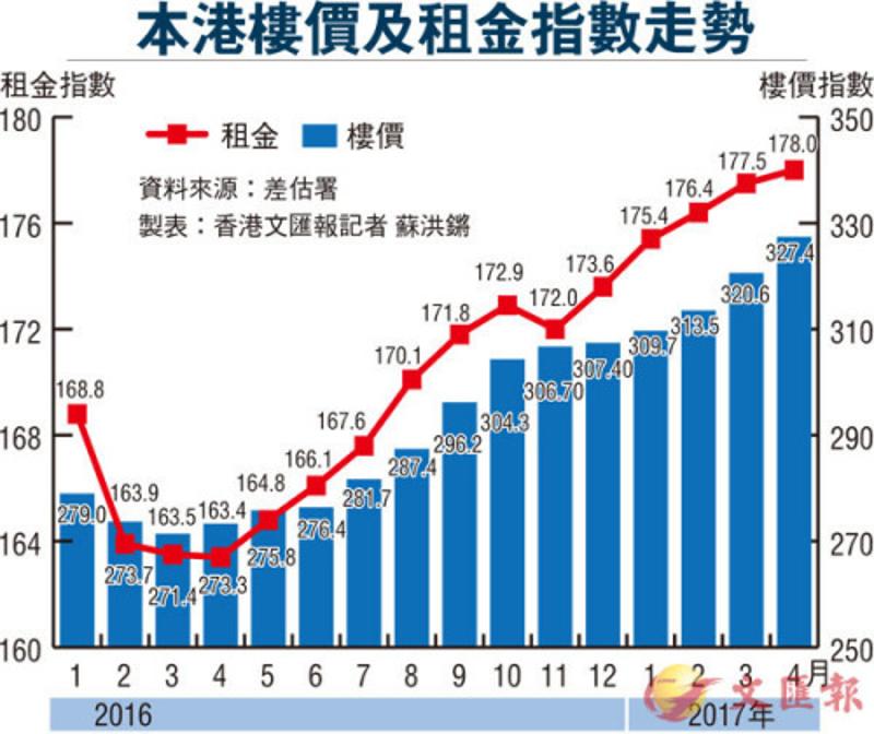 香港宝典｜实地数据分析计划｜跨界版D76.660